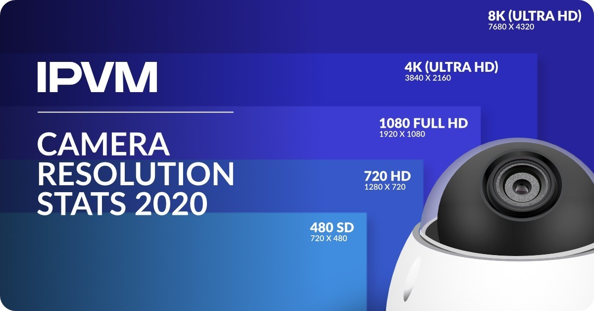 نمونه تصویر دوربین مداربسته با لنز و رزولوشن مختلف